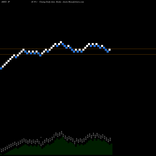 Free Renko charts Purefunds ISE Mobile Payments E IPAY share AMEX Stock Exchange 