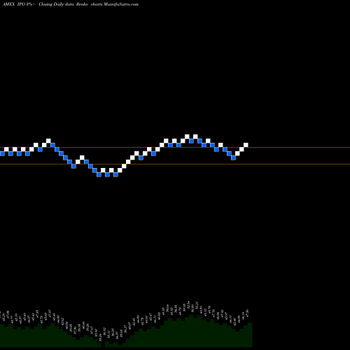 Free Renko charts Renaissance Ipo ETF IPO share AMEX Stock Exchange 