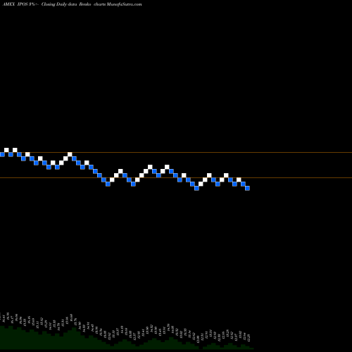 Free Renko charts Renaissance Capital Greenwich F IPOS share AMEX Stock Exchange 