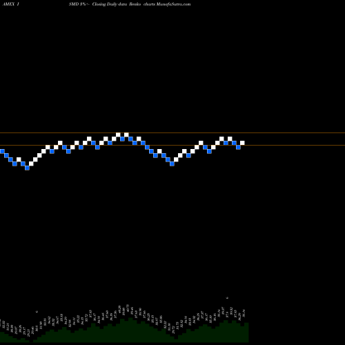 Free Renko charts Inspire Small/Mid Cap Impact ETF ISMD share AMEX Stock Exchange 