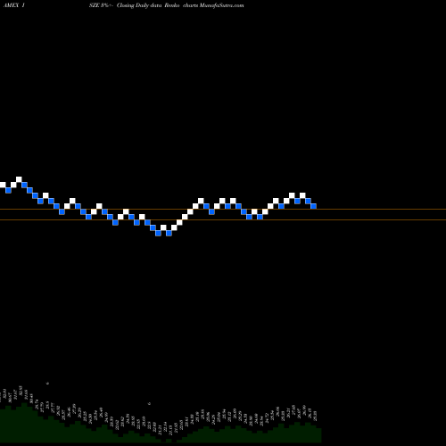 Free Renko charts Ishares MSCI International Deve ISZE share AMEX Stock Exchange 