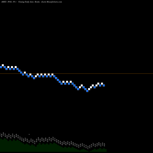 Free Renko charts Quadratic Interest Rate Vol And Infl ETF IVOL share AMEX Stock Exchange 