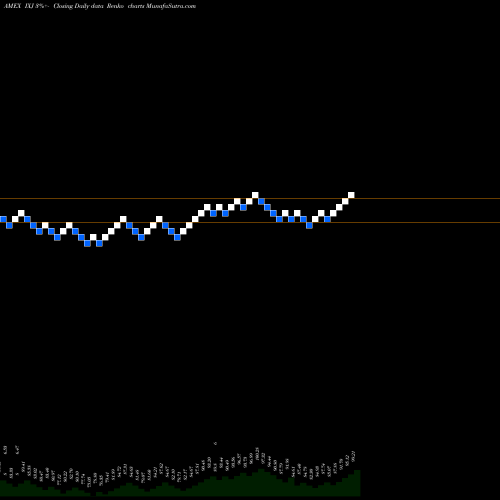 Free Renko charts S&P Global Healthcare Ishares IXJ share AMEX Stock Exchange 