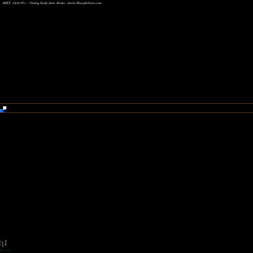 Free Renko charts Janus Henderson AAA Clo ETF JAAA share AMEX Stock Exchange 