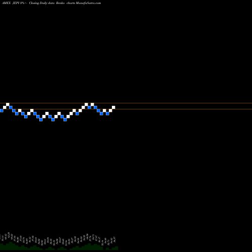 Free Renko charts Jpmorgan Equity Premium Income ETF JEPI share AMEX Stock Exchange 