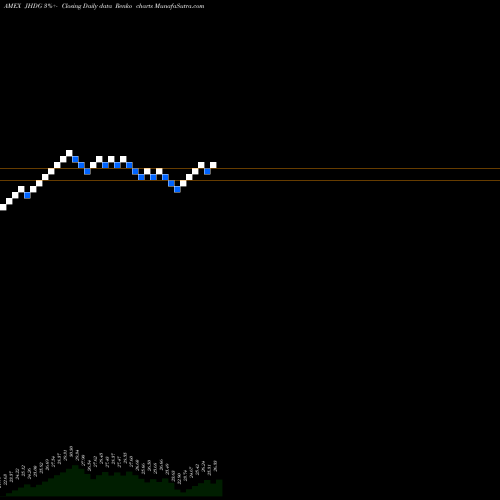 Free Renko charts Wisdomtree Japan Hedged Dividen JHDG share AMEX Stock Exchange 