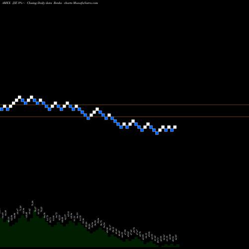 Free Renko charts DJ-UBS Energy TR Sub-Idx ETN Ipath JJE share AMEX Stock Exchange 