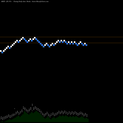 Free Renko charts DJ-UBS Grains TR Sub-Idx ETN Ipath JJG share AMEX Stock Exchange 