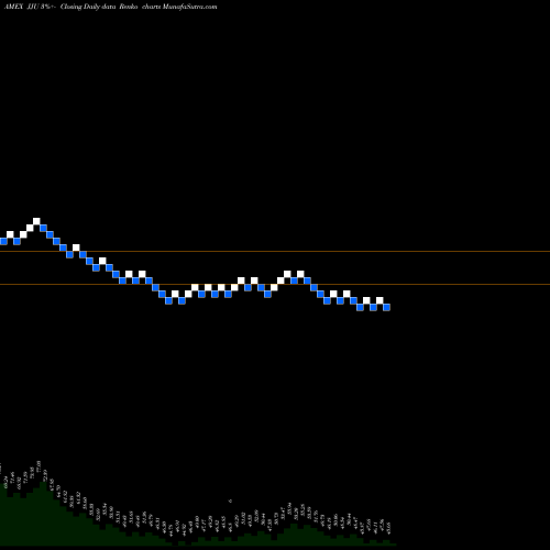 Free Renko charts DJ-UBS Aluminum TR Sub-Idx ETN Ipath JJU share AMEX Stock Exchange 