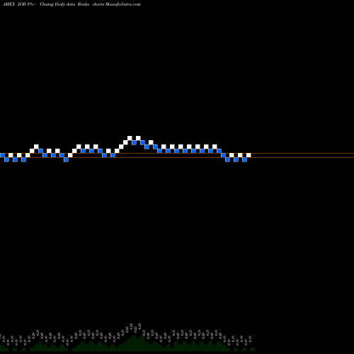 Free Renko charts General Employment Enterprises JOB share AMEX Stock Exchange 