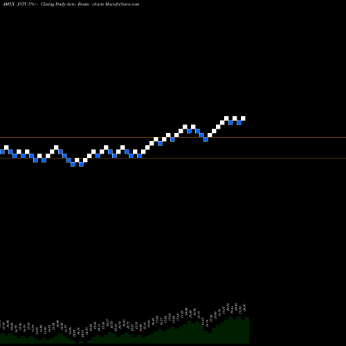 Free Renko charts Adasina Social Justice All Cap Global ETF JSTC share AMEX Stock Exchange 