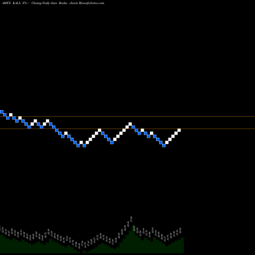 Free Renko charts KS MSCI All China Index ETF KALL share AMEX Stock Exchange 