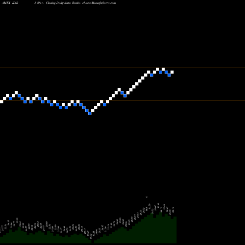 Free Renko charts KS Electric Vehicles And Future Mobility ETF KARS share AMEX Stock Exchange 