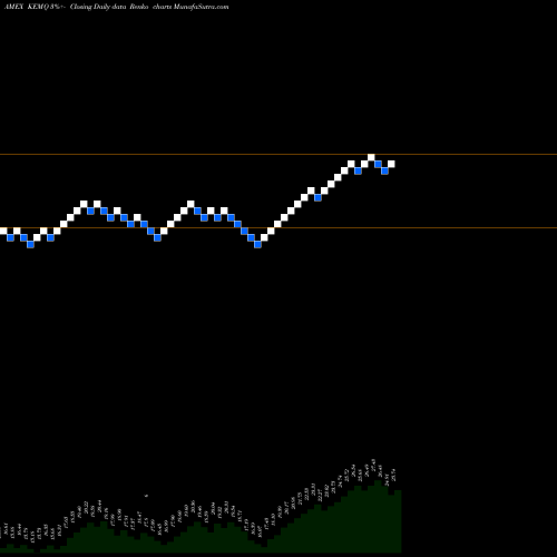 Free Renko charts KS EM Consumer Technology Index ETF KEMQ share AMEX Stock Exchange 