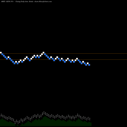 Free Renko charts KS MSCI China ESG Leaders Index ETF KESG share AMEX Stock Exchange 