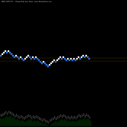 Free Renko charts Kraneshares Cicc China 5G And Semiconductor ETF KFVG share AMEX Stock Exchange 