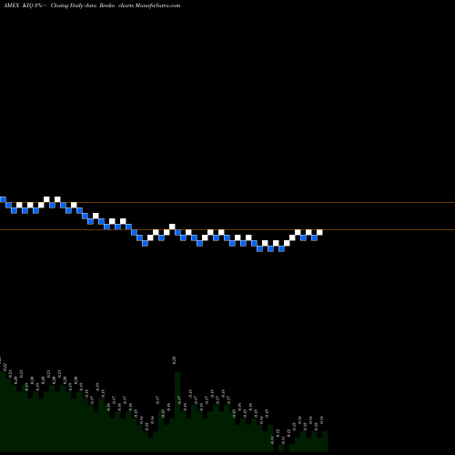 Free Renko charts Kelso Technologies I KIQ share AMEX Stock Exchange 