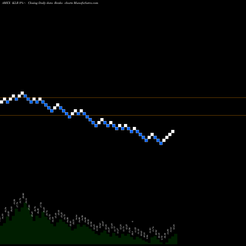 Free Renko charts Kaleyra Inc KLR share AMEX Stock Exchange 