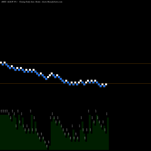 Free Renko charts Kaleyra Inc Warrants KLR.W share AMEX Stock Exchange 