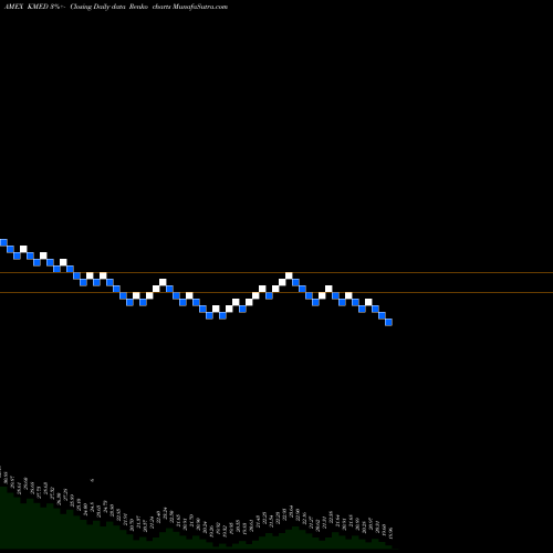 Free Renko charts KS Emerging Markets Healthcare Index ETF KMED share AMEX Stock Exchange 