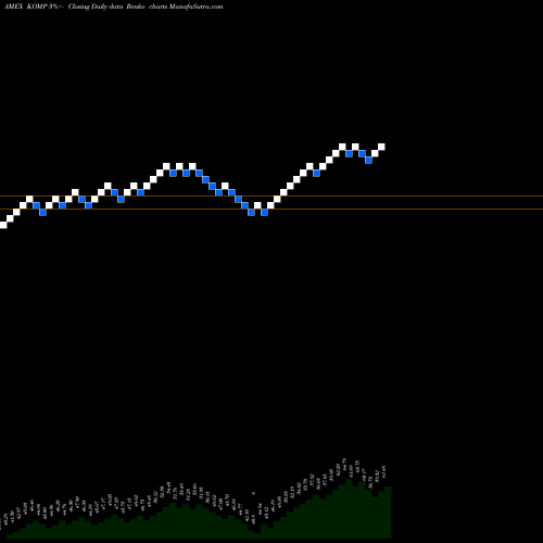 Free Renko charts SPDR Kensho & New Economies Composite ETF KOMP share AMEX Stock Exchange 