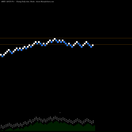 Free Renko charts Kfa Small Cap Quality Dividend Index ETF KSCD share AMEX Stock Exchange 
