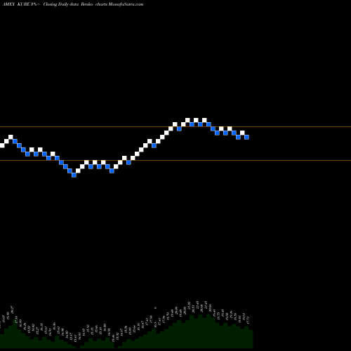 Free Renko charts KS MSCI All China Health Care Index ETF KURE share AMEX Stock Exchange 
