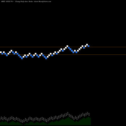 Free Renko charts Kraneshares Kfa Value Line Dynamic Core Equity I KVLE share AMEX Stock Exchange 