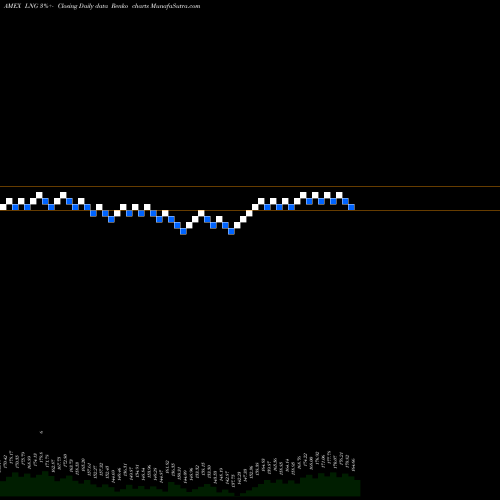 Free Renko charts Cheniere Energy LNG share AMEX Stock Exchange 