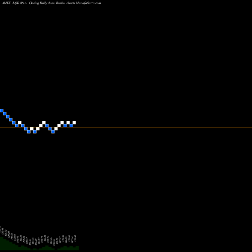 Free Renko charts Iboxx $ Invest Grade Corp Bond Ishares LQD share AMEX Stock Exchange 