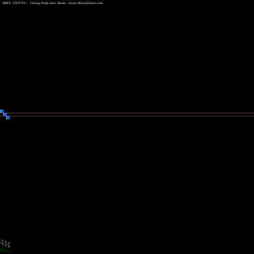 Free Renko charts Natixis Loomis Sayles Short Duration Income ETF LSST share AMEX Stock Exchange 