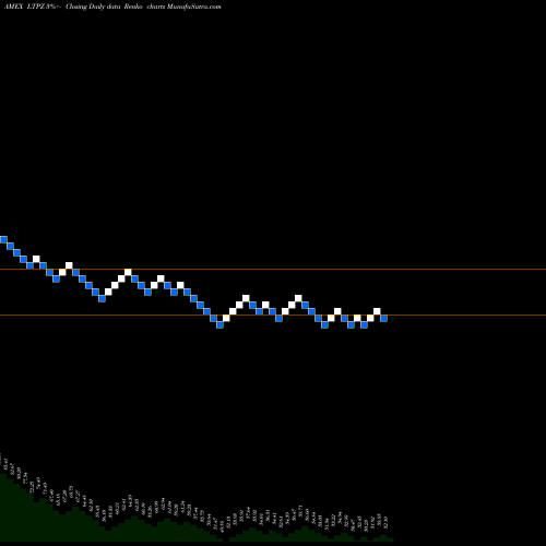 Free Renko charts 15+ Year US Tips Index ETF Pimco LTPZ share AMEX Stock Exchange 