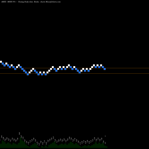 Free Renko charts Mastech Holdings Inc MHH share AMEX Stock Exchange 