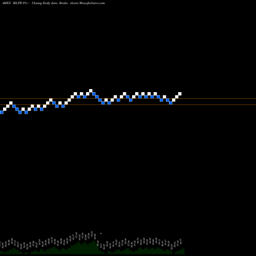 Free Renko charts Etracs Quarterly Pay 1.5X Alerian MLP ETN MLPR share AMEX Stock Exchange 