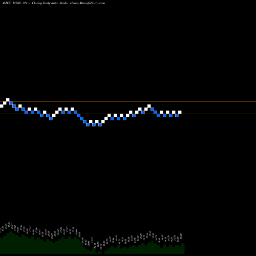 Free Renko charts Etracs Monthly Pay 1.5X Mortgage REIT ETN MVRL share AMEX Stock Exchange 