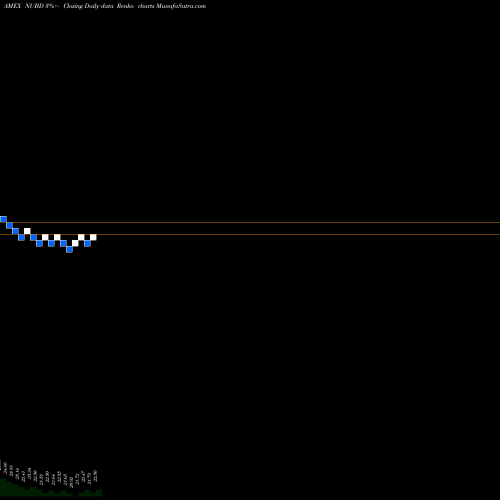 Free Renko charts Nushares ESG U.S. Aggregate Bond ETF NUBD share AMEX Stock Exchange 