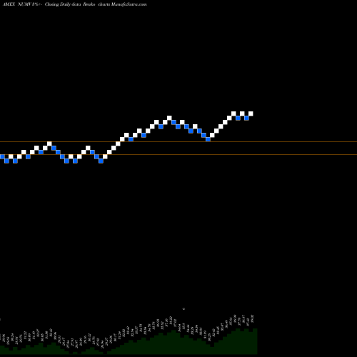 Free Renko charts Nushares ESG Midcap Value ETF NUMV share AMEX Stock Exchange 