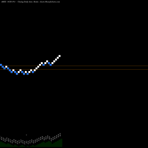 Free Renko charts ETF Series Solutions Trust ETF OCIO share AMEX Stock Exchange 