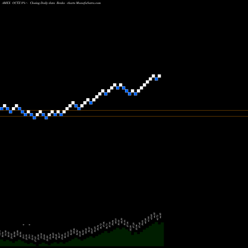 Free Renko charts Trueshares Structured Outcome Oct ETF OCTZ share AMEX Stock Exchange 