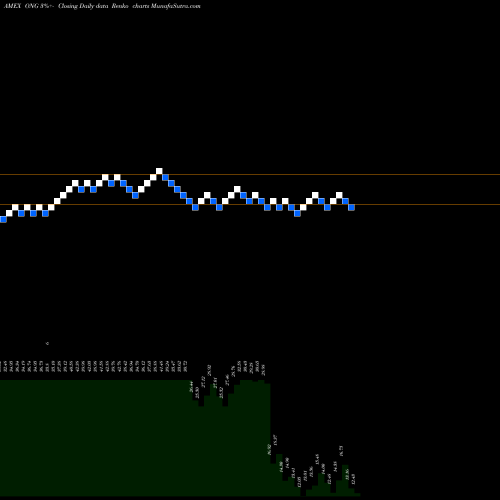 Free Renko charts Energy Pure Beta ETN Ipath ONG share AMEX Stock Exchange 