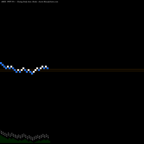 Free Renko charts Global X Variable Rate Preferred ETF PFFV share AMEX Stock Exchange 