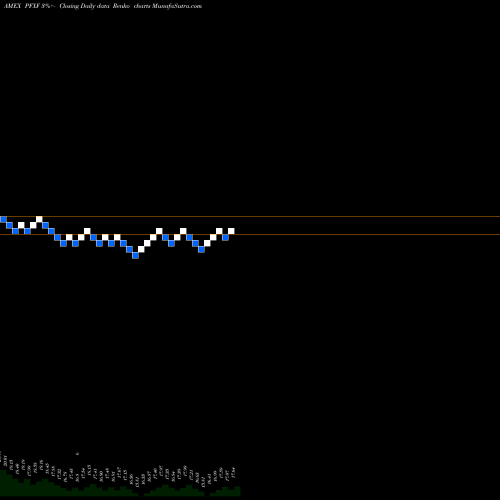 Free Renko charts Market Vectors Preferred Securi PFXF share AMEX Stock Exchange 