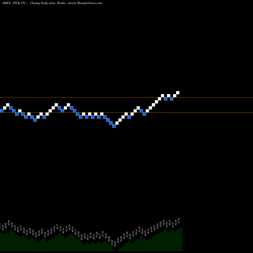 Free Renko charts Global Sel Metals & Mining Prd MSCI PICK share AMEX Stock Exchange 