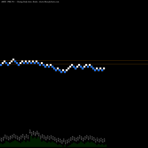 Free Renko charts Park National Corp PRK share AMEX Stock Exchange 