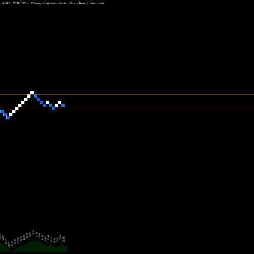 Free Renko charts Conservative Multi-Asset Allocation Invesco ETF PSMC share AMEX Stock Exchange 