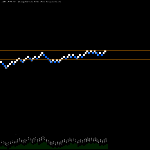 Free Renko charts Etracs Core Midstream Index ETN PYPE share AMEX Stock Exchange 