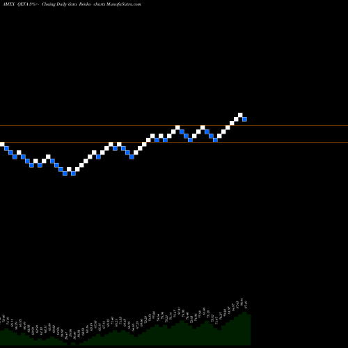 Free Renko charts SPDR MSCI EAFE Quality Mix ETF QEFA share AMEX Stock Exchange 