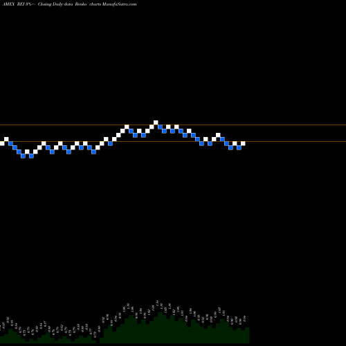 Free Renko charts Ring Energy Inc REI share AMEX Stock Exchange 