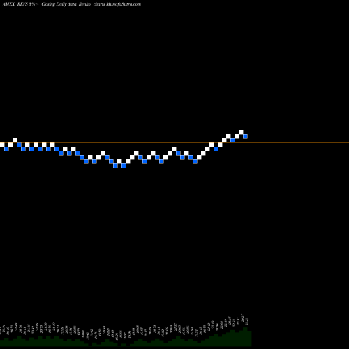 Free Renko charts Columbia Research Enhanced Value ETF REVS share AMEX Stock Exchange 