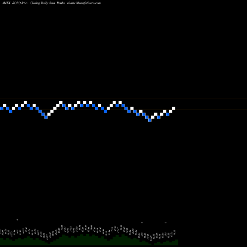 Free Renko charts SPDR SSGA Risk Aware ETF RORO share AMEX Stock Exchange 